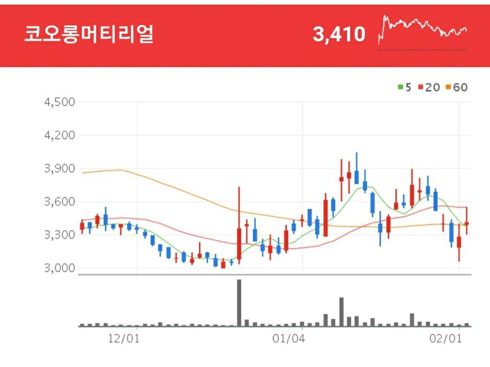 화학섬유 관련주 - 코오롱머티리얼