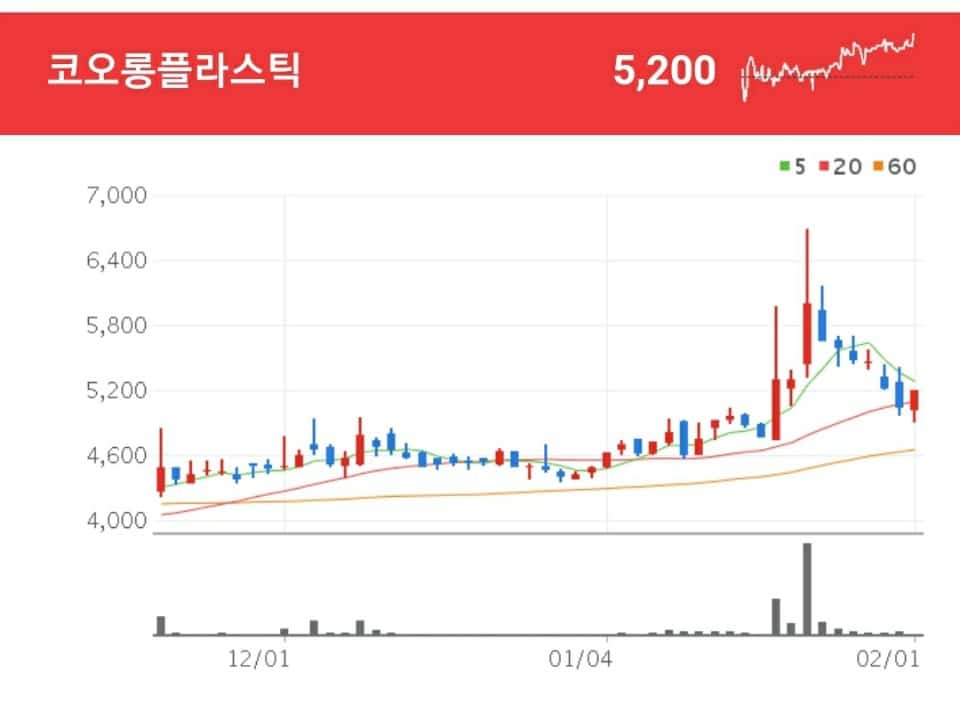 코오롱플라스틱 탄소섬유 관련주 - 코오롱플라스틱