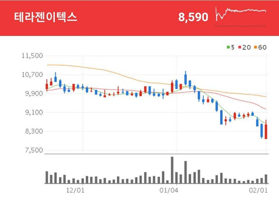 테라젠이텍스 유전자 기반의 예측 및 진단, 예방, 신약 개발, 제약 등 관련 산업 전반을 아우르는 테라젠이텍스