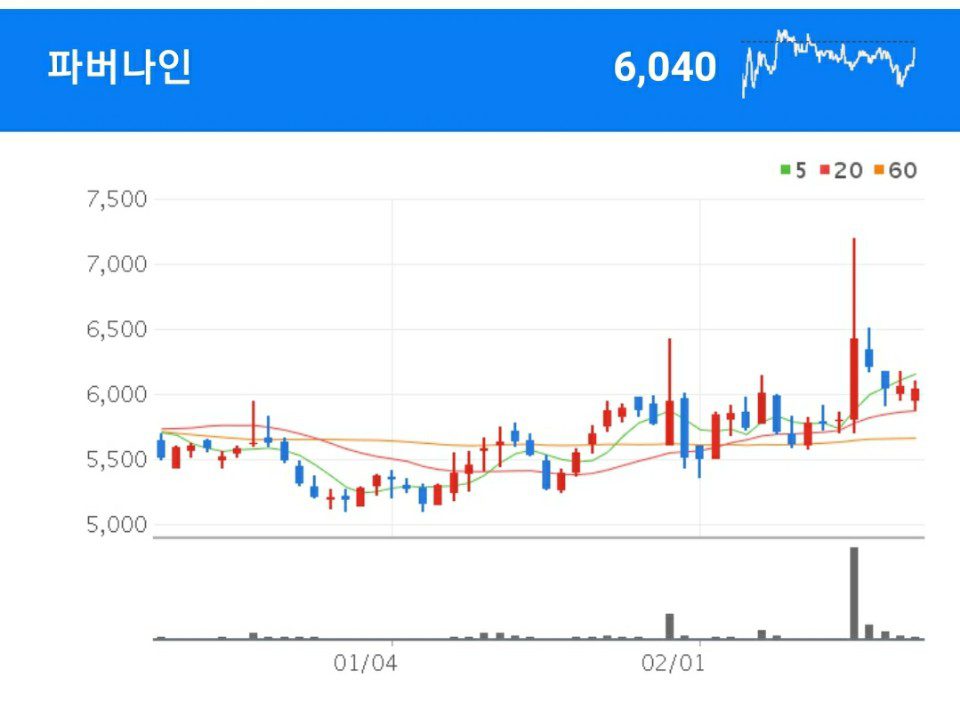 알루미늄 합금의 정밀가공과 표면처리를 통한 가전제품 등의 외관 기기를 주사업으로 영위하고 있는 파버나인