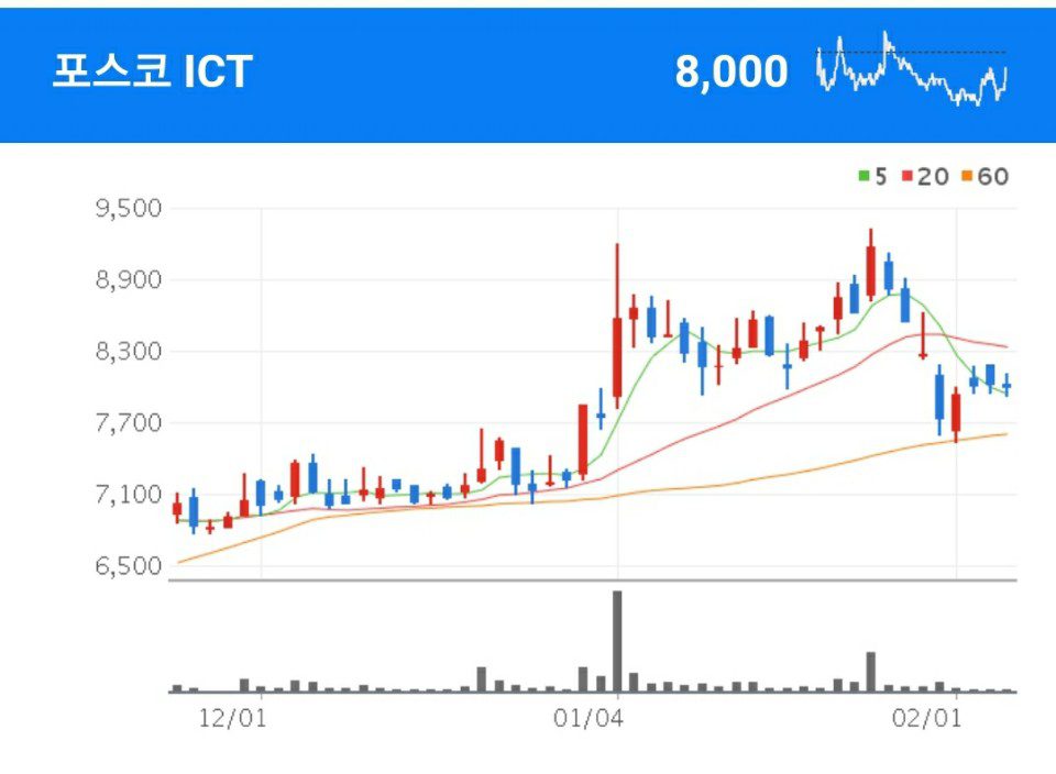 포스코ICT 빅데이터 관련주 - 포스코ICT