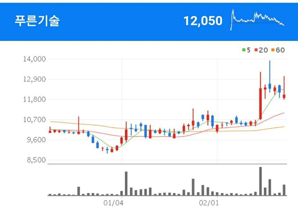 금융자동화 기기, 역무자동화 기기 등의 제조 및 판매를 주사업으로 영위하고 있는 푸른기술