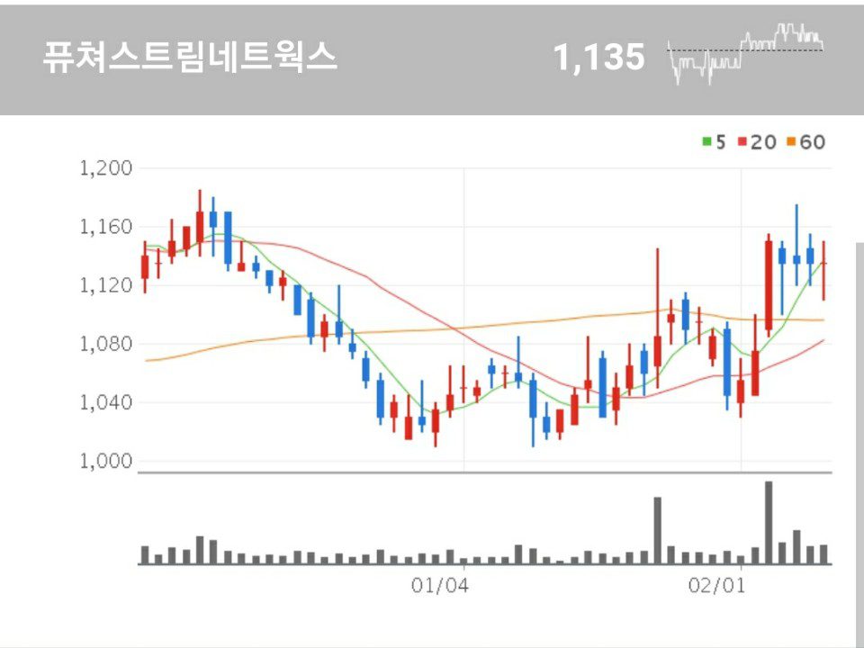 퓨쳐스트림네트웍스 모바일 광고, 마케팅 사업을 주 사업으로 영위하고 있는 퓨쳐스트림네트웍스