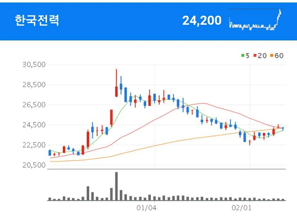한국전력 태양광 관련주 - 한국전력