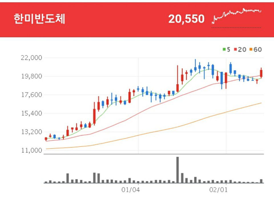 한미반도체 시스템 반도체 관련주 - 한미반도체