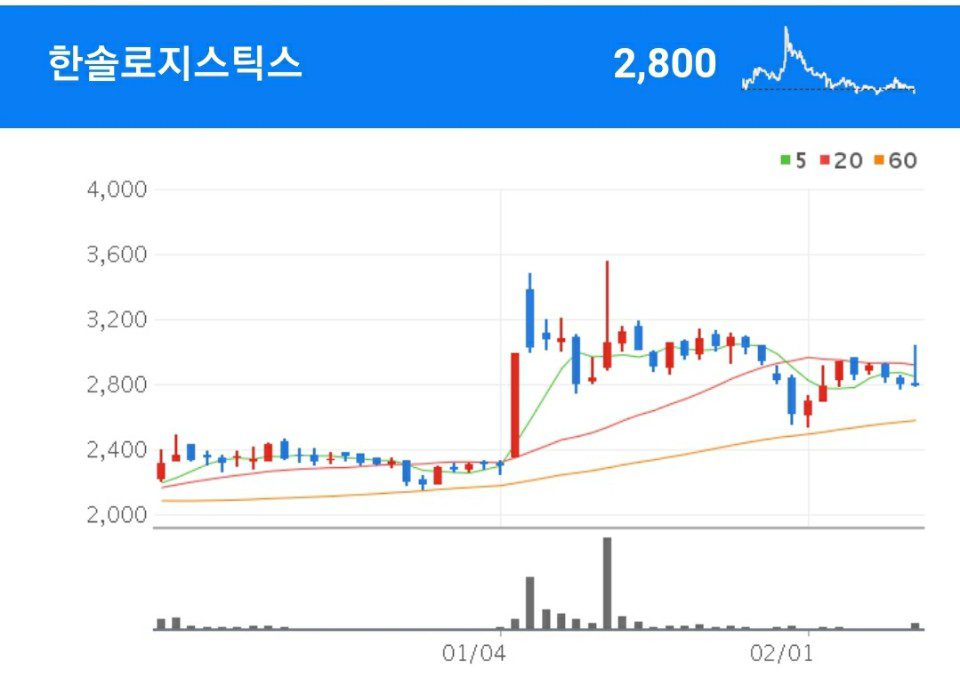 물류 관련주 - 한솔로지스틱스