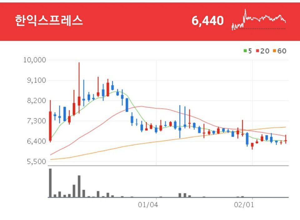 한익스프레스 화공품, 독극물, 유류 등 특수화물 운송에서 국내 최고의 위치를 점유하고 있는 한익스프레스