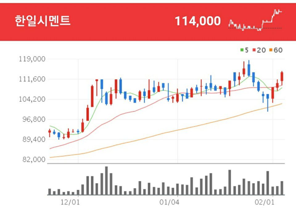 한일시멘트 차트 시멘트 관련주 - 한일시멘트