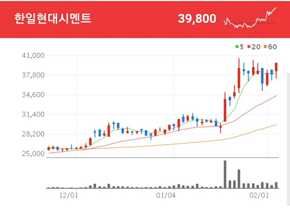 시멘트 관련주 - 한일현대시멘트