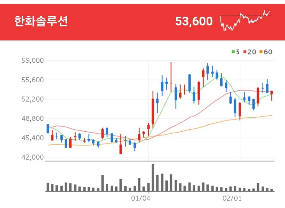 한화솔루션 태양광 관련주 - 한화솔루션
