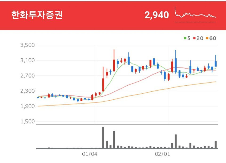 한화투자증권 티몬 관련주 - 한화투자증권