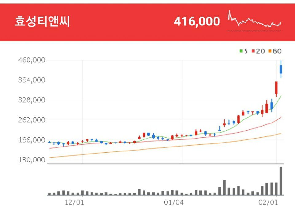 효성티앤씨 화학섬유 관련주 - 효성티앤씨