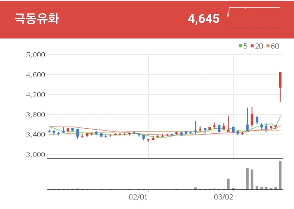 자전거 관련주 - 극동유화