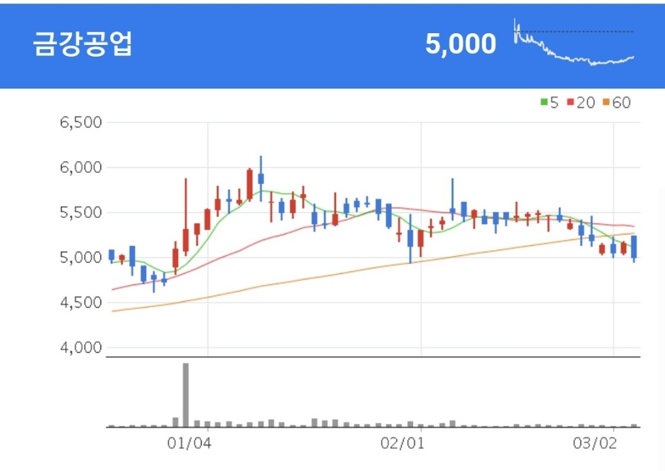 강관 및 건설용 가설자재, 폼웍시스템 제조, 구조용 강관을 전문적으로 생산 및 판매하고 있는 금강공업