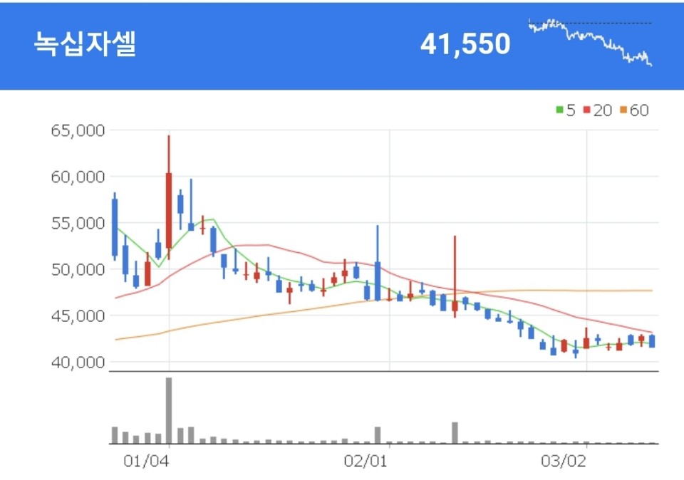 노바티스 관련주 - 녹십자셀