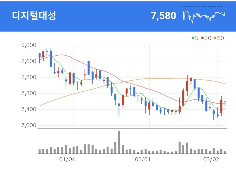 온라인 교육서비스 대성마이맥 및 학원 프랜차이즈업, 교육정보 서비스를 영위하고 있는 디지털대성