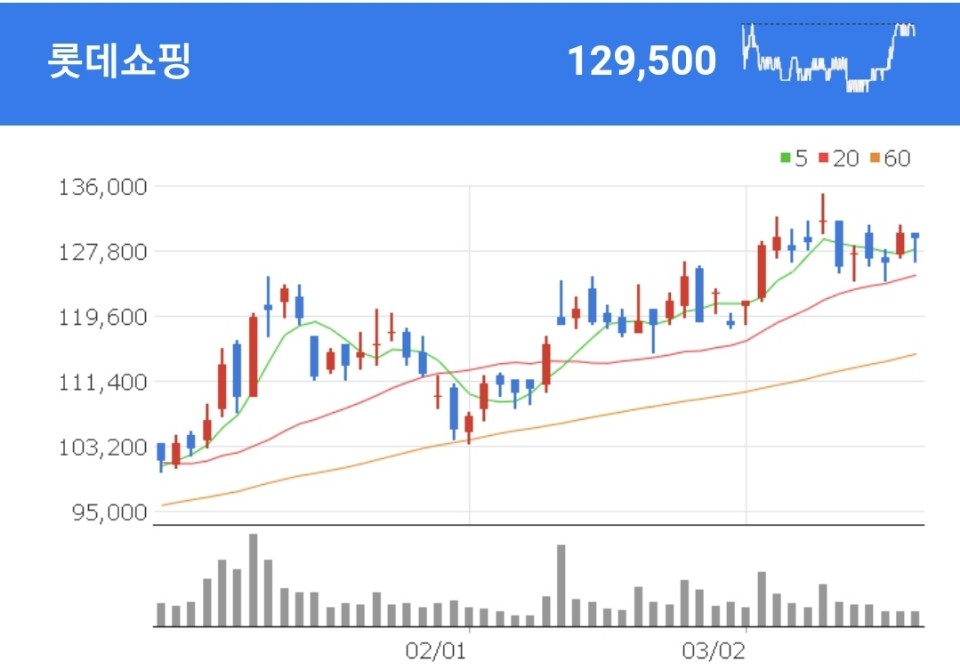 이베이코리아 관련주 - 롯데쇼핑