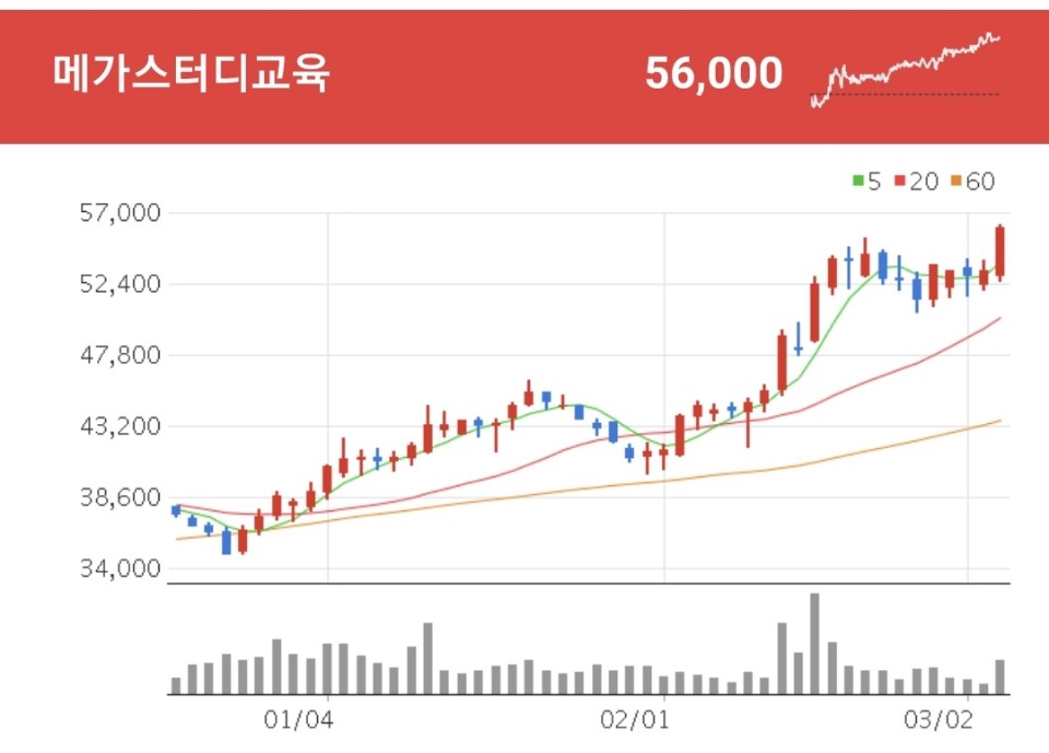 교육 콘텐츠를 제공하는 종합교육기업 메가스터디교육