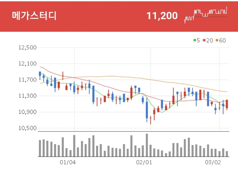 온라인교육 관련주 - 메가스터디