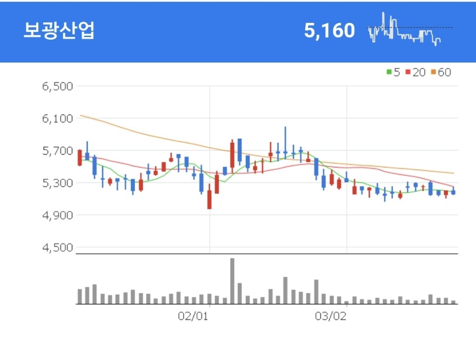 아스콘 관련주 - 보광산업