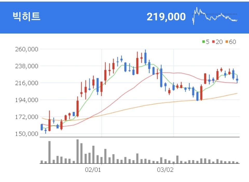 음악 기반 라이프스타일 콘텐츠를 제작 및 서비스하는 빅히트