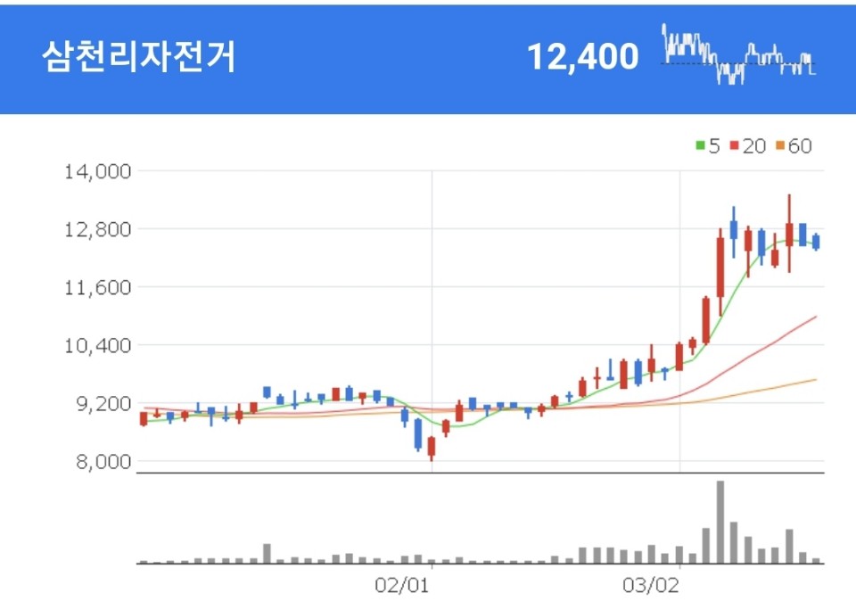 자전거 관련주 - 삼천리자전거