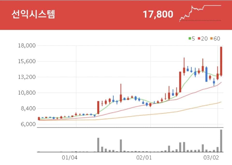 메타버스 관련주 - 선익시스템