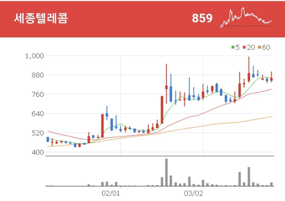 제4이동통신 관련주 - 세종텔레콤