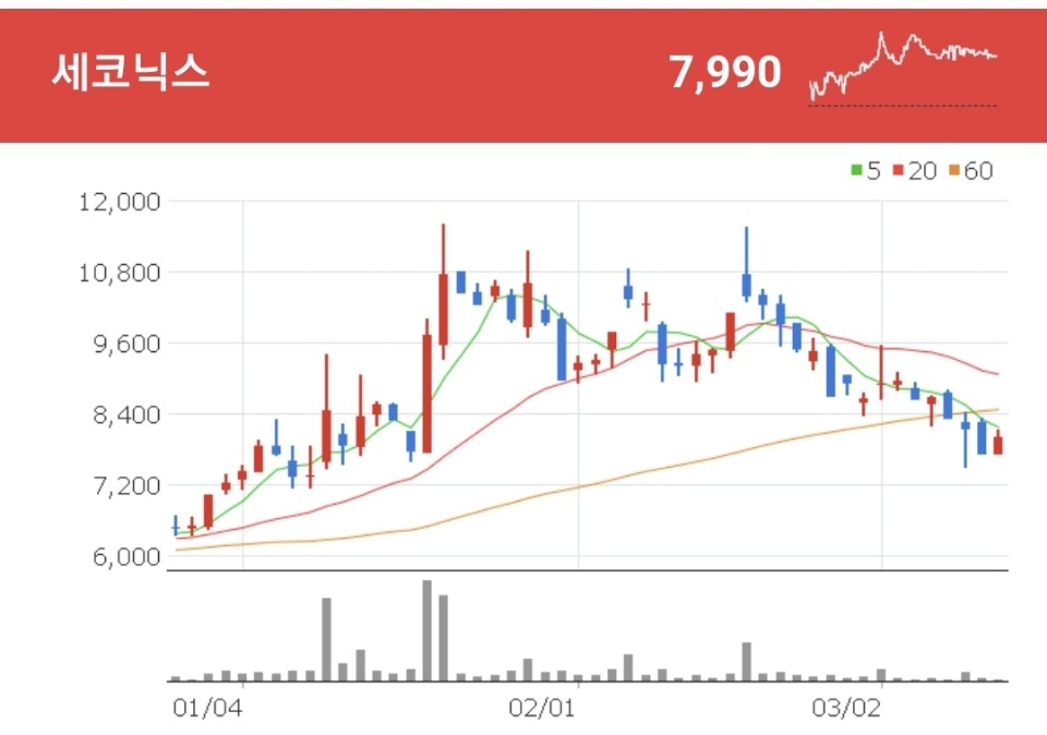 스마트카 관련주 - 세코닉스