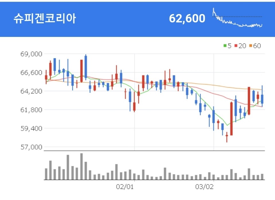 이베이코리아 관련주 - 슈피겐코리아