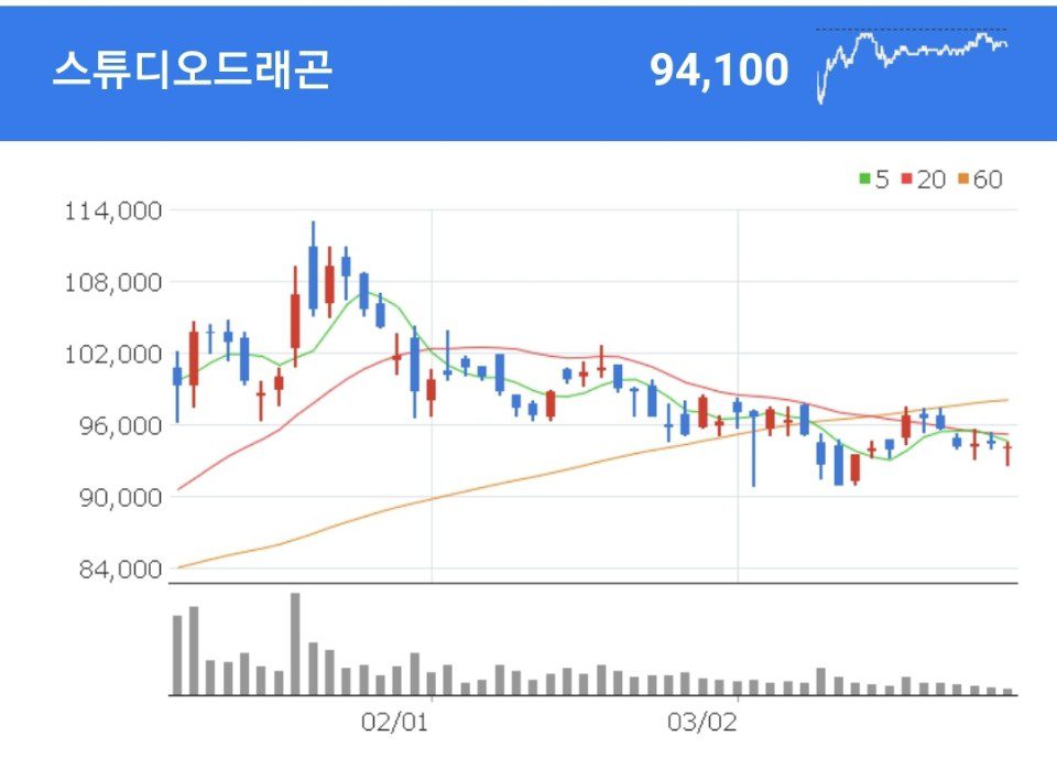 넷플릭스 관련주 - 스튜디오드래곤