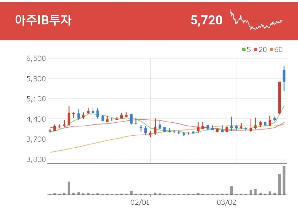 야놀자 관련주 - 아주IB투자