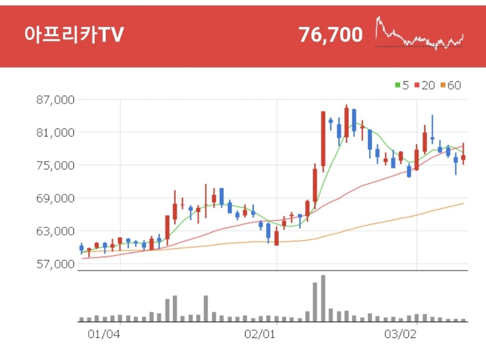 도쿄올림픽 관련주 - 아프리카TV