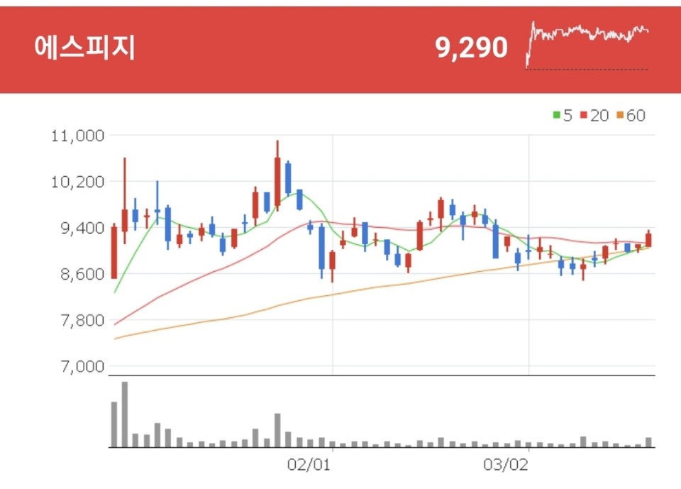 제습기에 사용되는 가정용 팬 BLDC를 생산 및 판매하는 에스피지