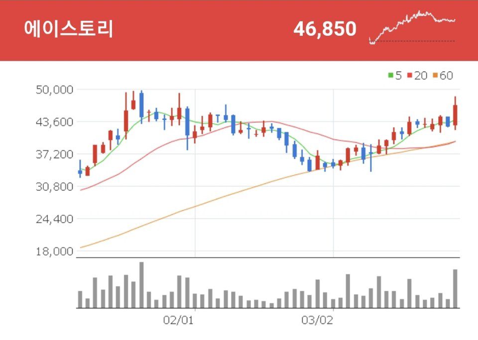 넷플릭스 관련주 - 에이스토리