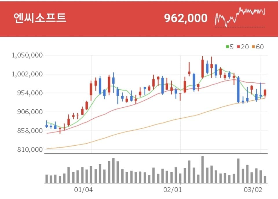 새로운 팬덤 플랫폼 유니버스를 출시하면서 엔터테인먼트 사업에 본격적으로 뛰어든 엔씨소프트