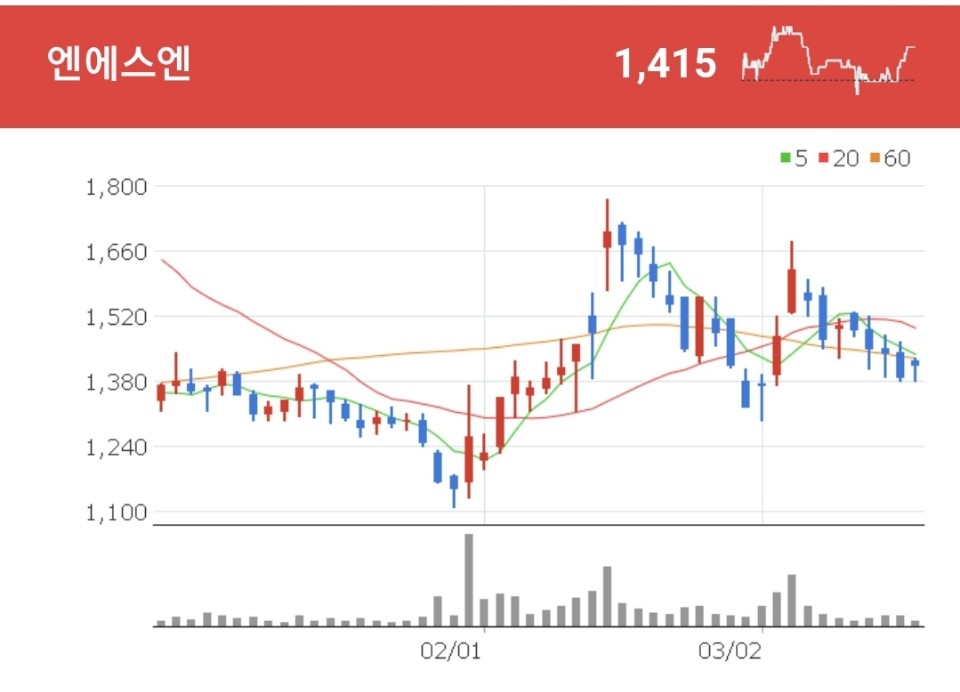 바이오메디컬 사업을 영위하고 있는 엔에스엔