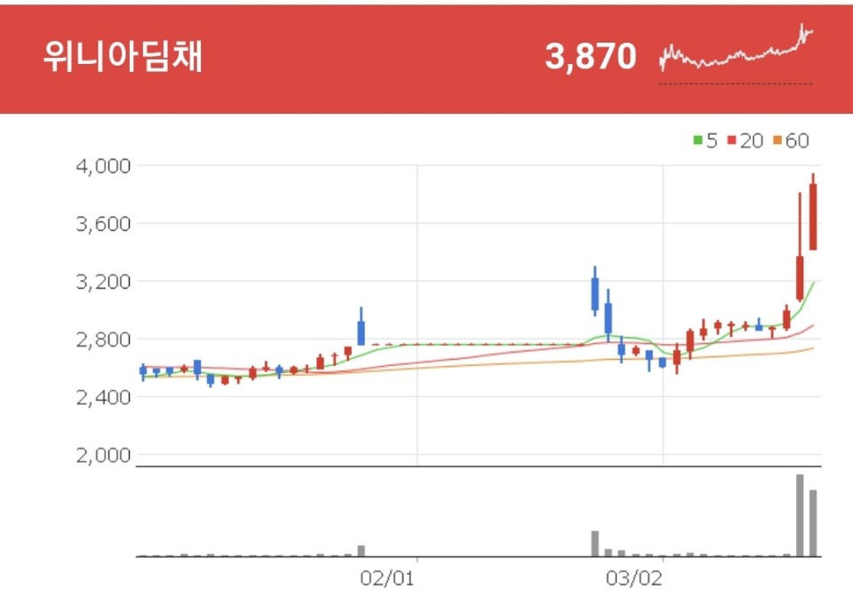 황사 관련주 - 위니아딤채