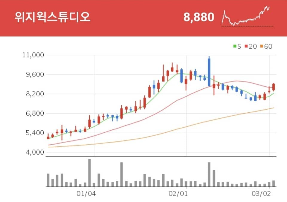 영상기술 제작뿐만 아니라 뉴미디어 콘텐츠에 대한 영상 기획/제작 서비스를 포괄적으로 제공하고 있는 위지윅스튜디오