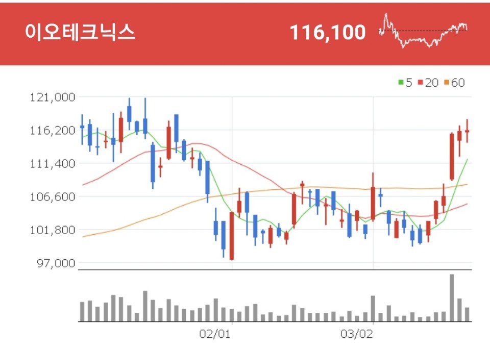 반도체장비 관련주 - 이오테크닉스