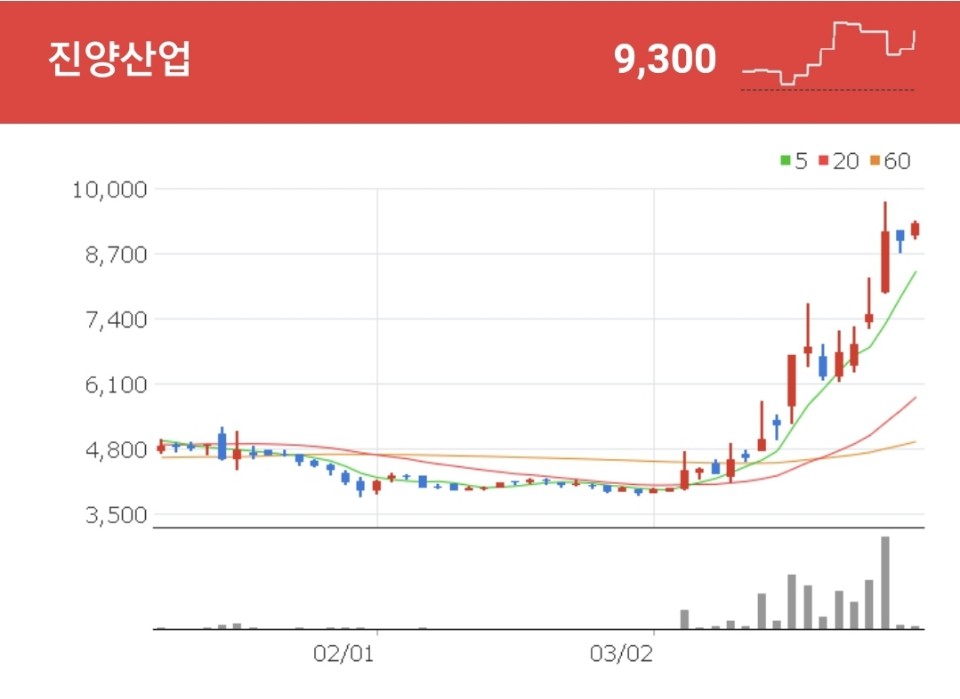 오세훈 관련주 - 진양산업