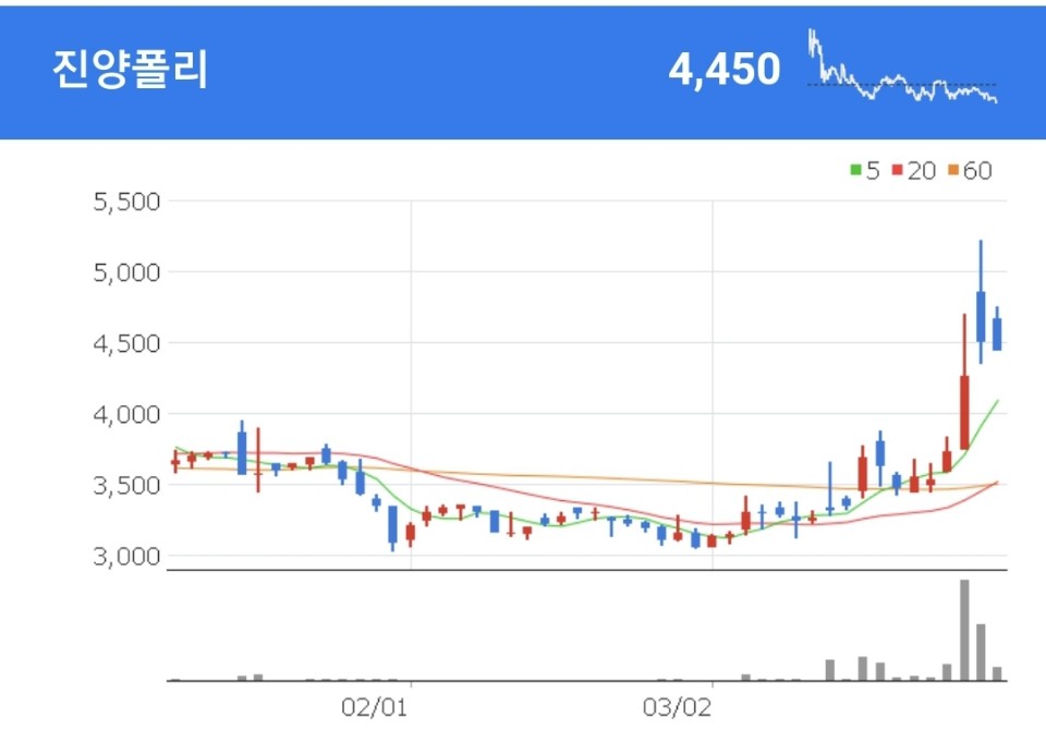 오세훈 관련주 - 진양폴리