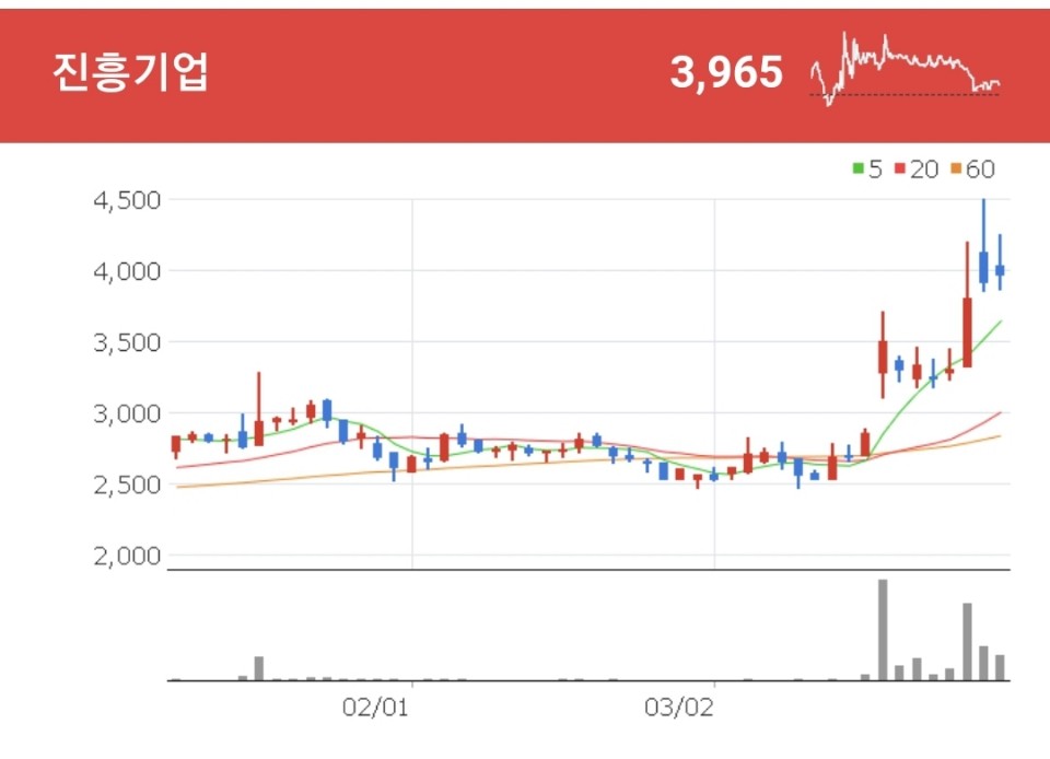 오세훈 관련주 - 진흥기업