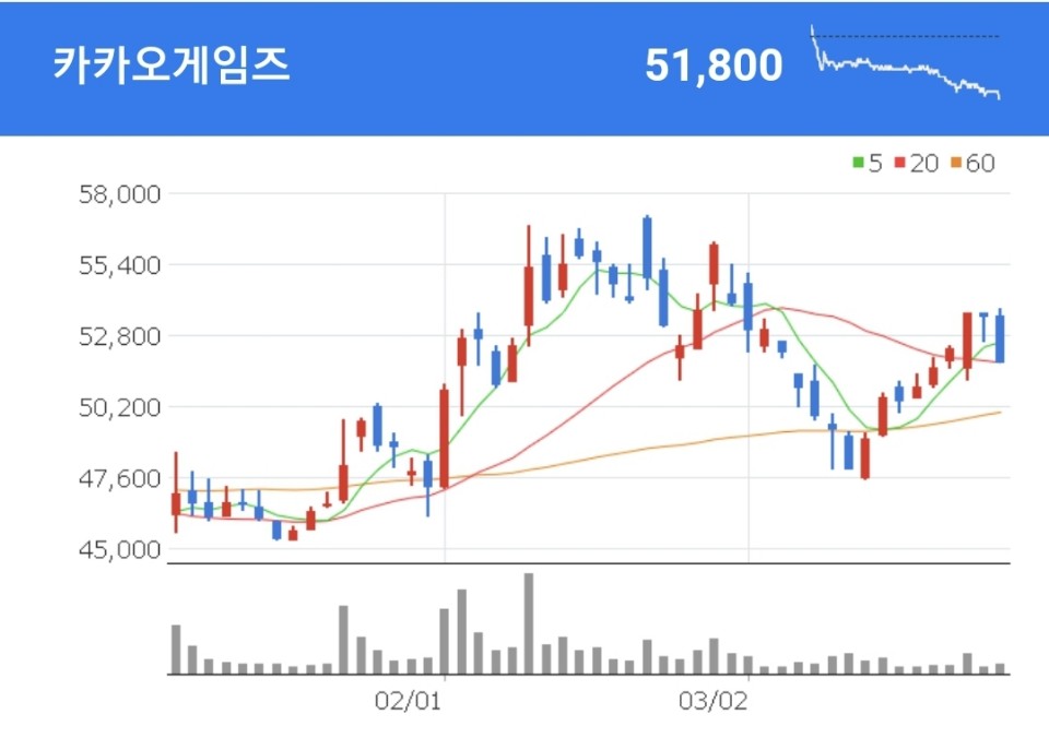 크래프톤 관련주 - 카카오게임즈