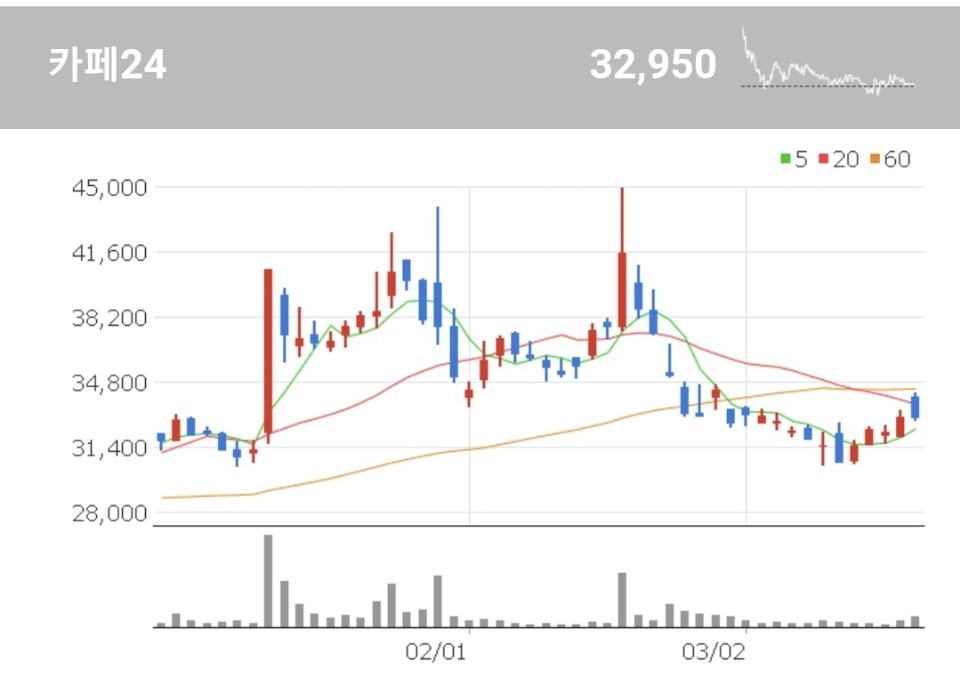 이베이코리아 스마일페이 결제를 지원하고 있는 카페24