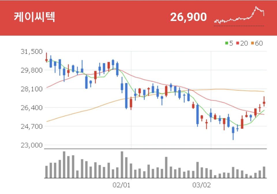 반도체장비 관련주 - 케이씨텍