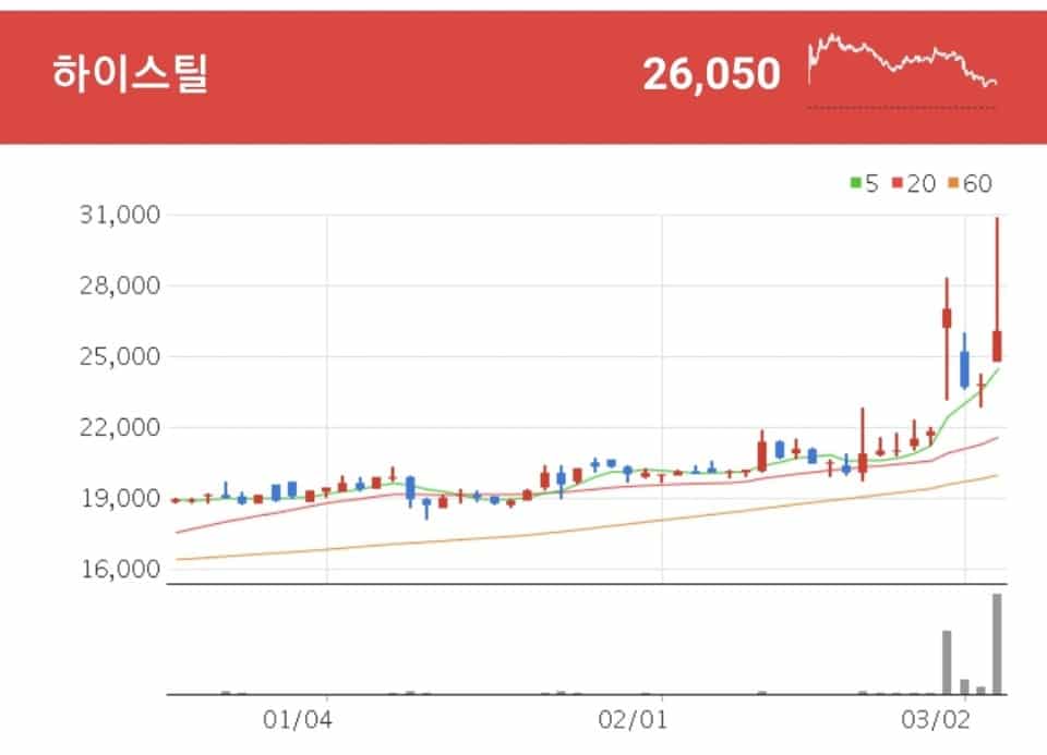 강관 관련주 - 하이스틸