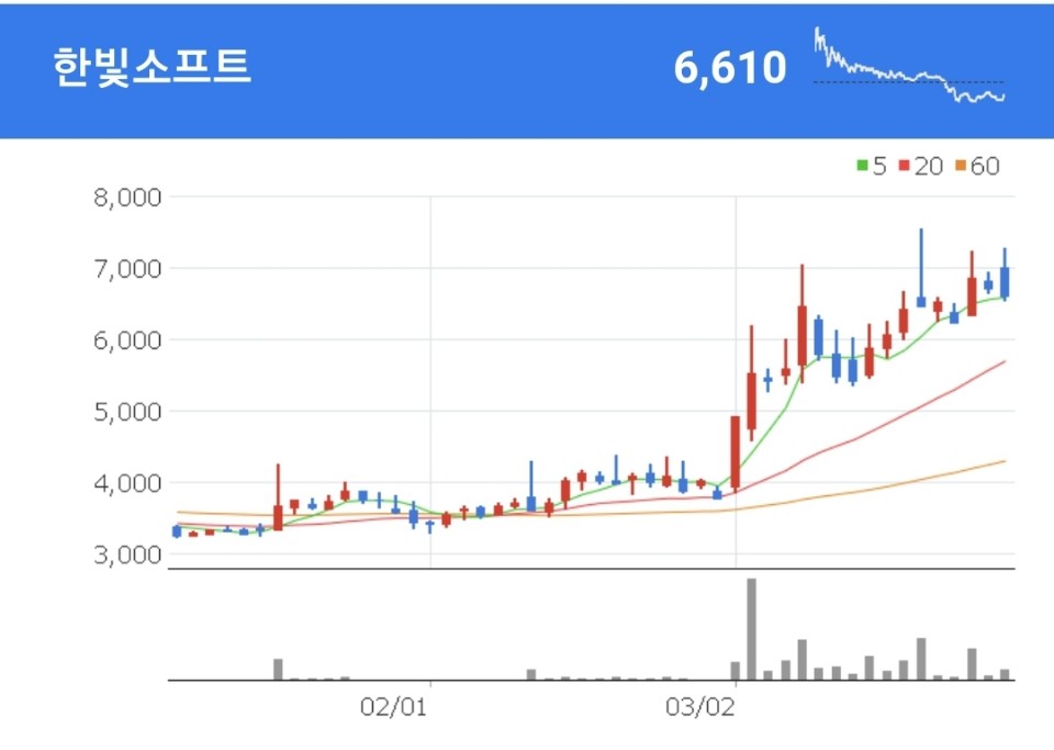 로블록스 관련주 - 한빛소프트