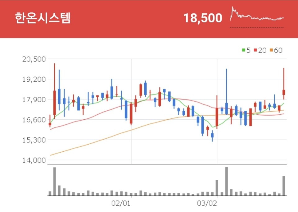 ADAS 관련주 - 한온시스템