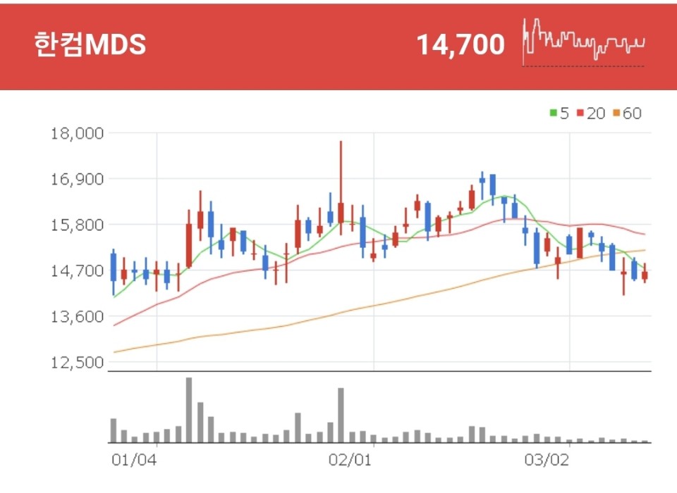 자동차 인포테인먼트 솔루션 사업을 영위하고 있는 한컴MDS